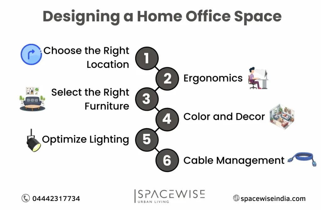 Office furniture stores in Chennai | Spacewise India