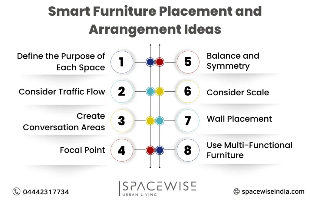 home furniture arrangement ideas  | Spacewise India